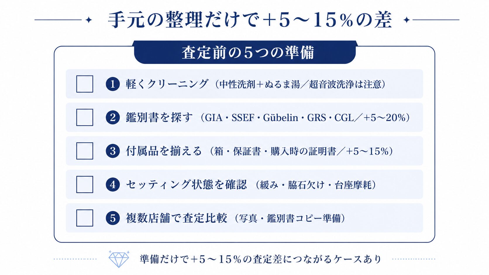 サファイアを高く売るための5つの準備（クリーニング・鑑別書探し・付属品確認・状態チェック・複数店舗比較）をチェックリスト風に整理した画像。