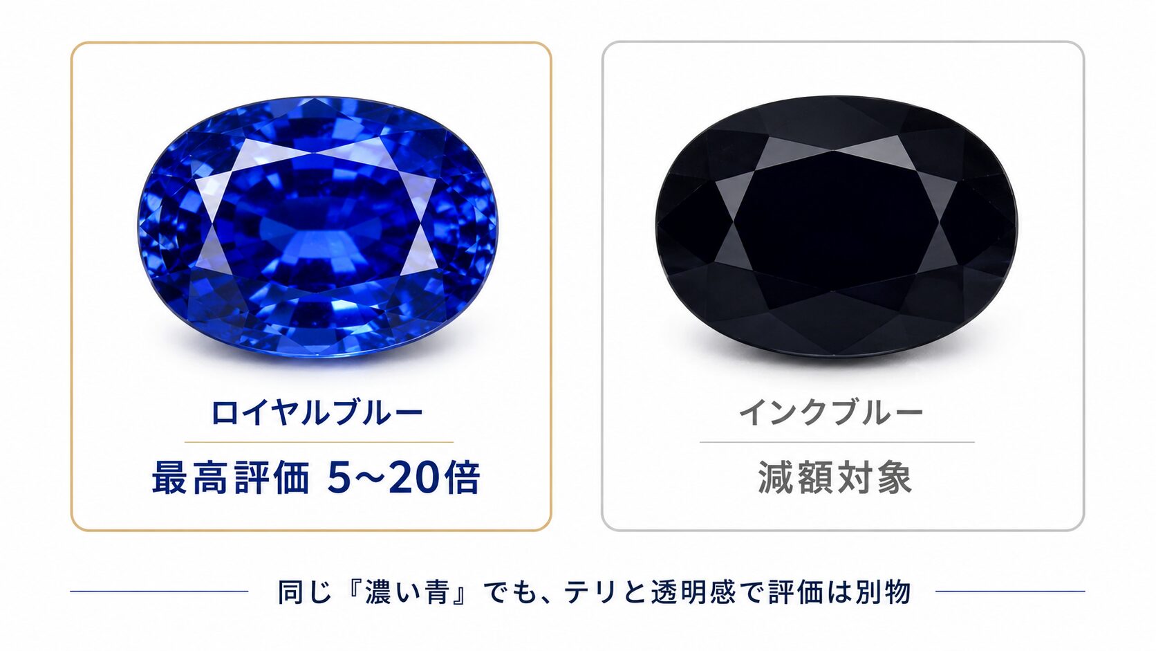 ロイヤルブルーとインクブルーの並置比較画像。鮮やかで透明感のある青と、黒沈みして光を通しにくい青の違いを示す。