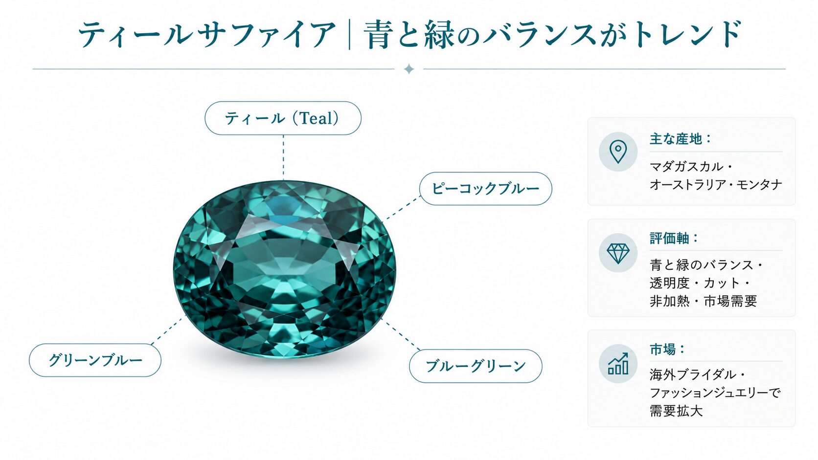 ティールサファイア（青と緑が混ざる青緑系）の色合いとトレンド評価を示す画像。ピーコックブルー・ブルーグリーンの呼称も併記。