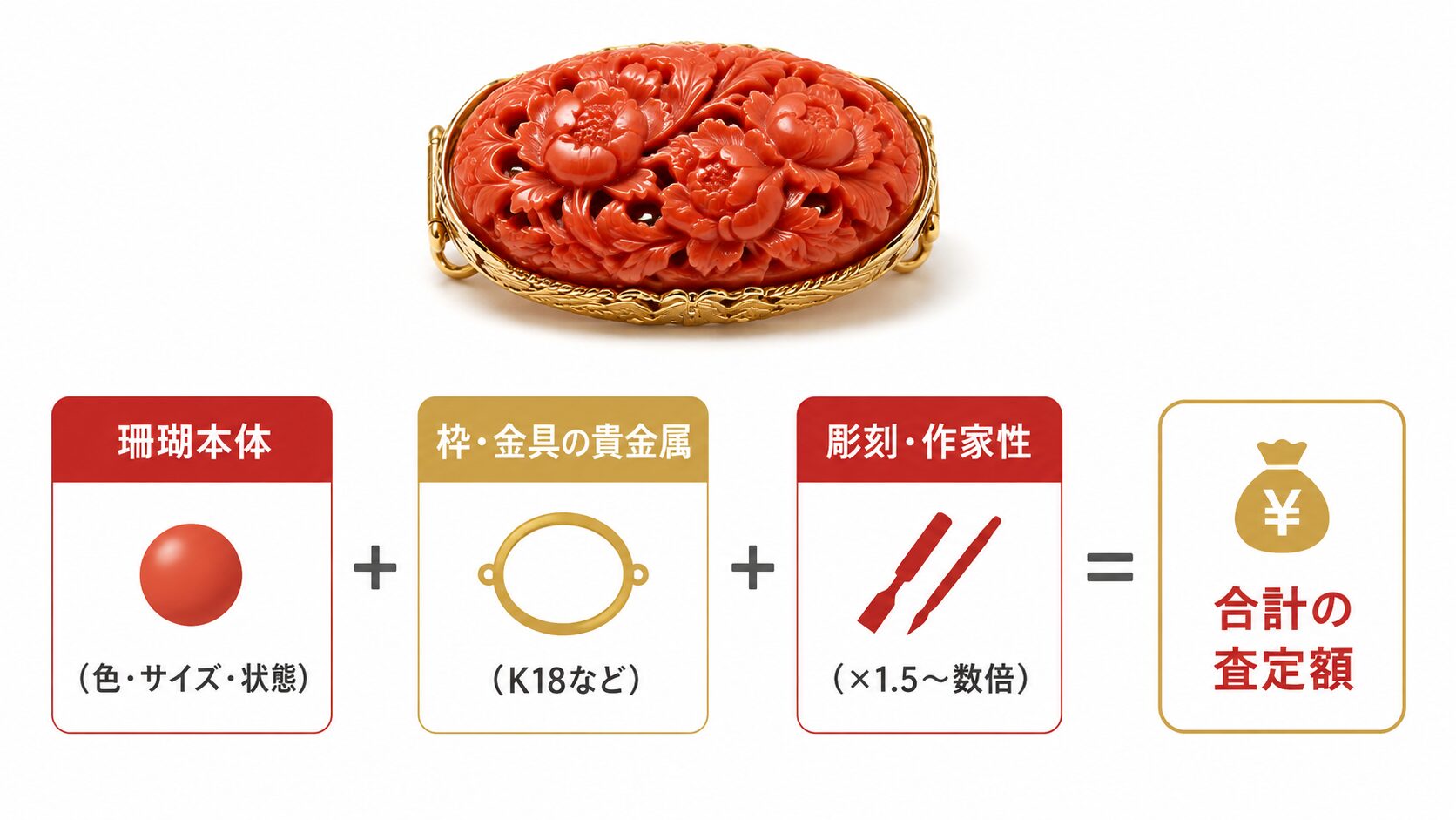 ✨スポーツの日セール✨帯留めネックレス、本珊瑚の帯留め＆螺旋カットの本珊瑚トップ 珊瑚の帯留め・ブローチ・置物・ネックレスの買取価値｜彫刻と作家性
