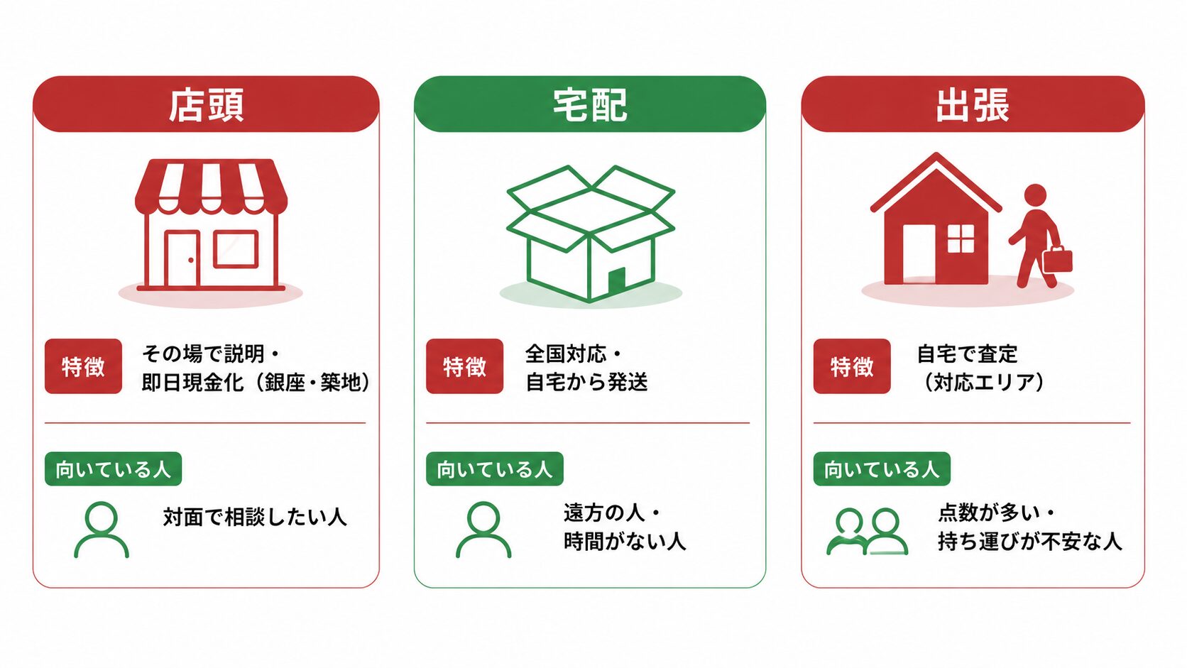 珊瑚買取の流れと準備｜4ステップと店頭/宅配/出張の比較・保管リスク