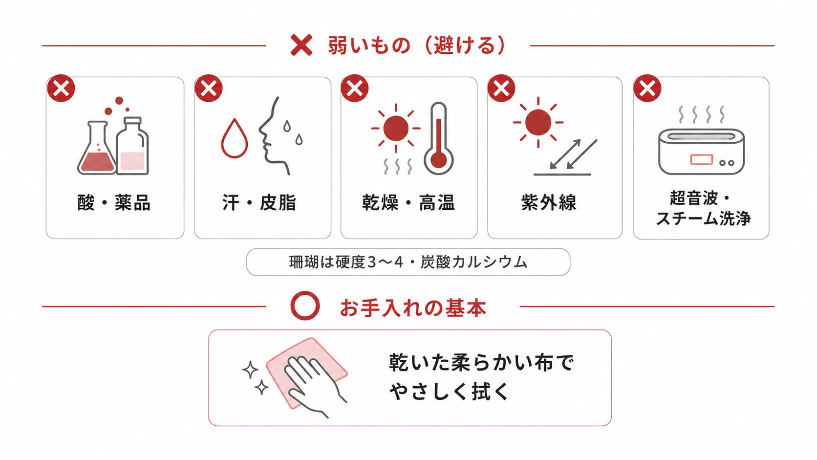 珊瑚が酸・汗皮脂・乾燥・紫外線・摩擦に弱く、超音波やスチーム洗浄を避けるべき保管リスクを示した図解。