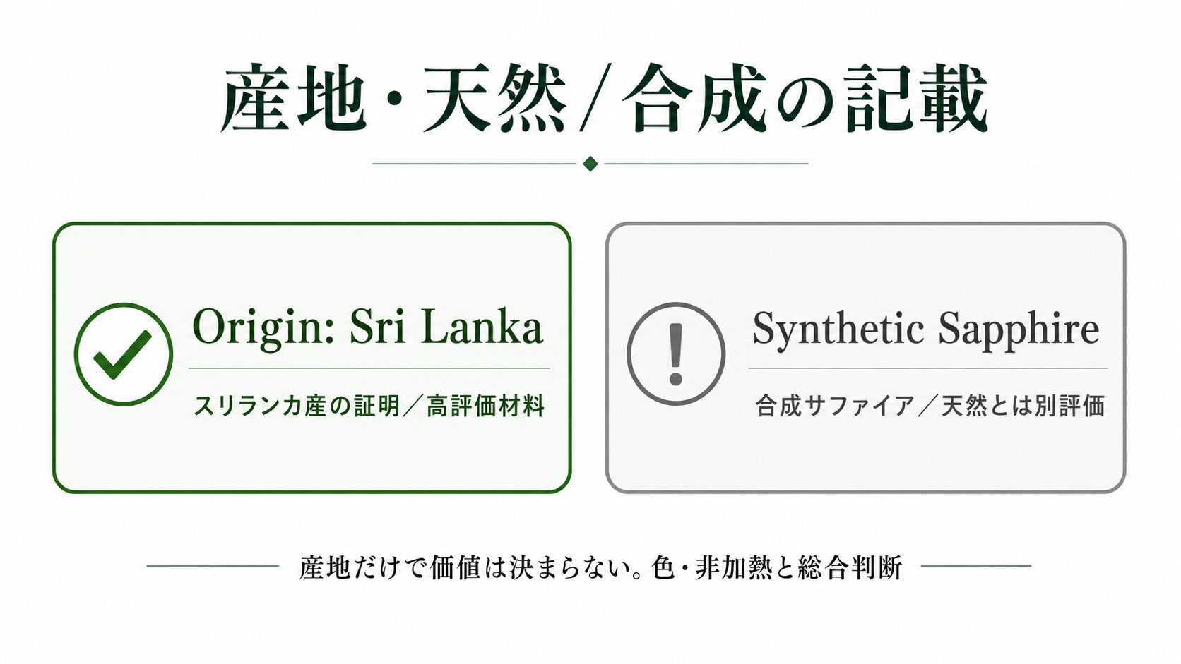 鑑別書のOrigin: Sri LankaやSynthetic Sapphireといった産地・天然合成の表記を整理した画像。