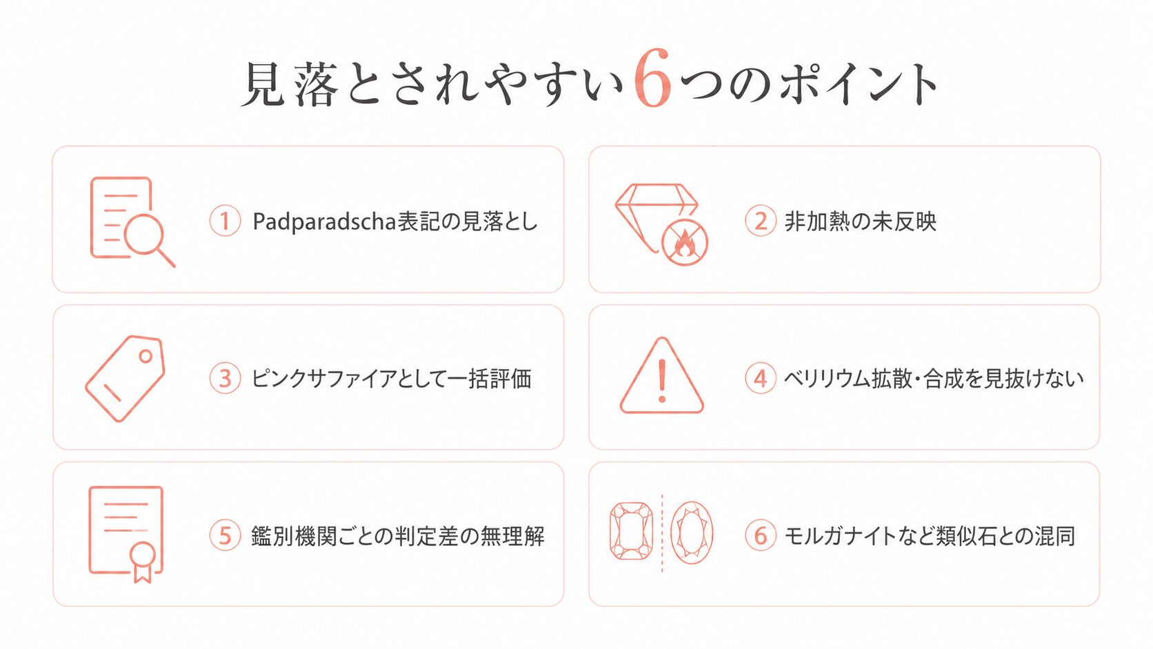 パパラチアサファイアで見落とされやすいPadparadscha表記・非加熱・ベリリウム拡散・合成・カラーゾーニングなどの評価ポイントを整理した画像。