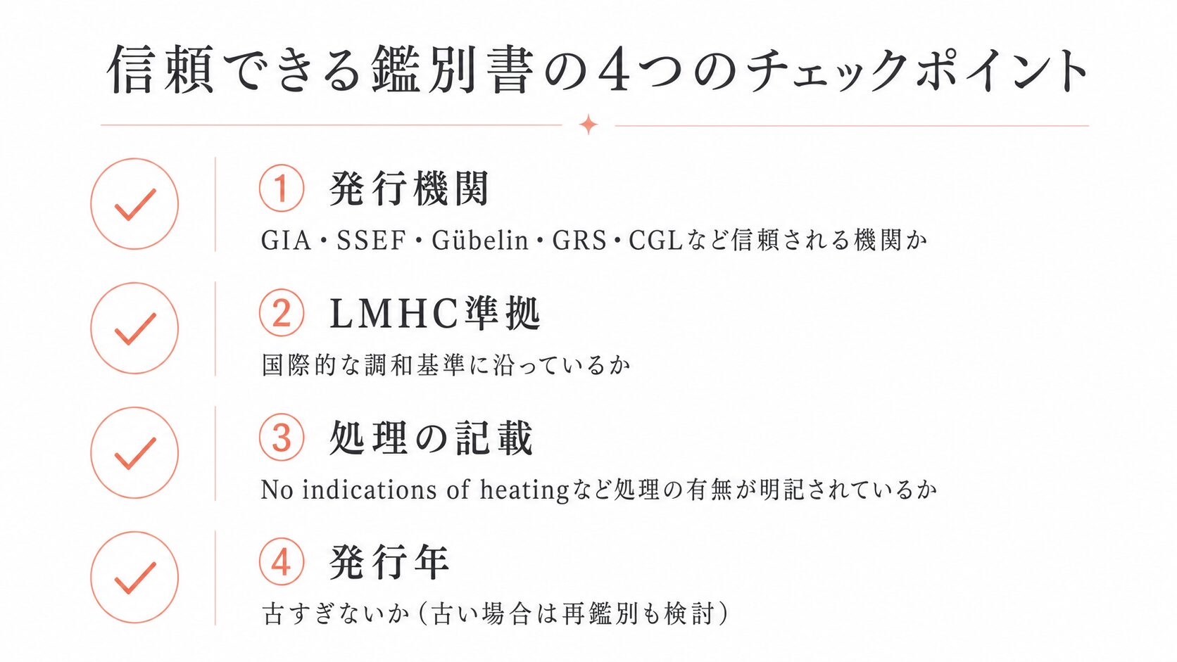 信頼できる鑑別書を見極めるチェックポイント（発行機関・LMHC準拠・非加熱表記・発行年）を整理した画像。