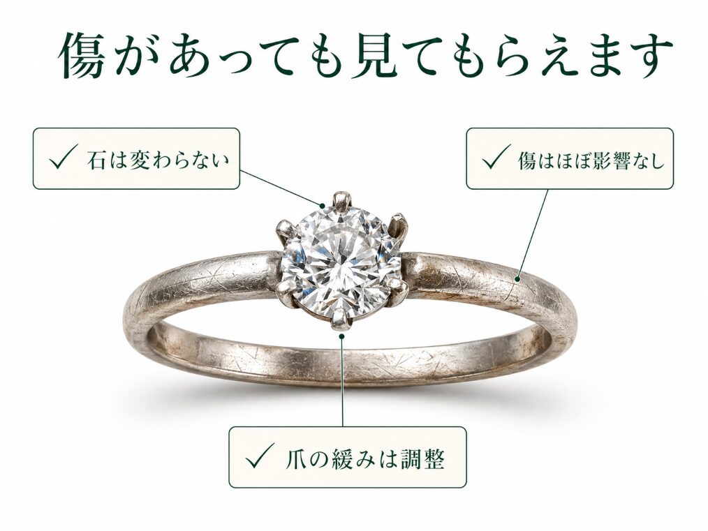 傷・変色・石の緩みがあるダイヤモンドリングでも、石の価値が残ることを示した図。