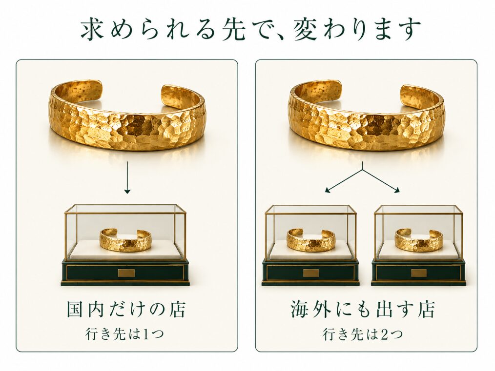 同じ品でも、行き先が国内だけの店と、国内と海外の両方に出せる店があることを示した画像です。