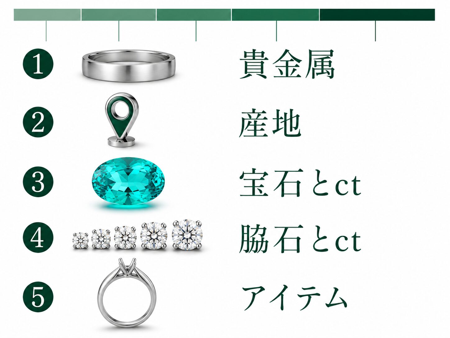 パライバトルマリンのジュエリーの商品名を、貴金属・産地・宝石名とカラット・脇石とカラット・アイテム名の順に分解して示した図