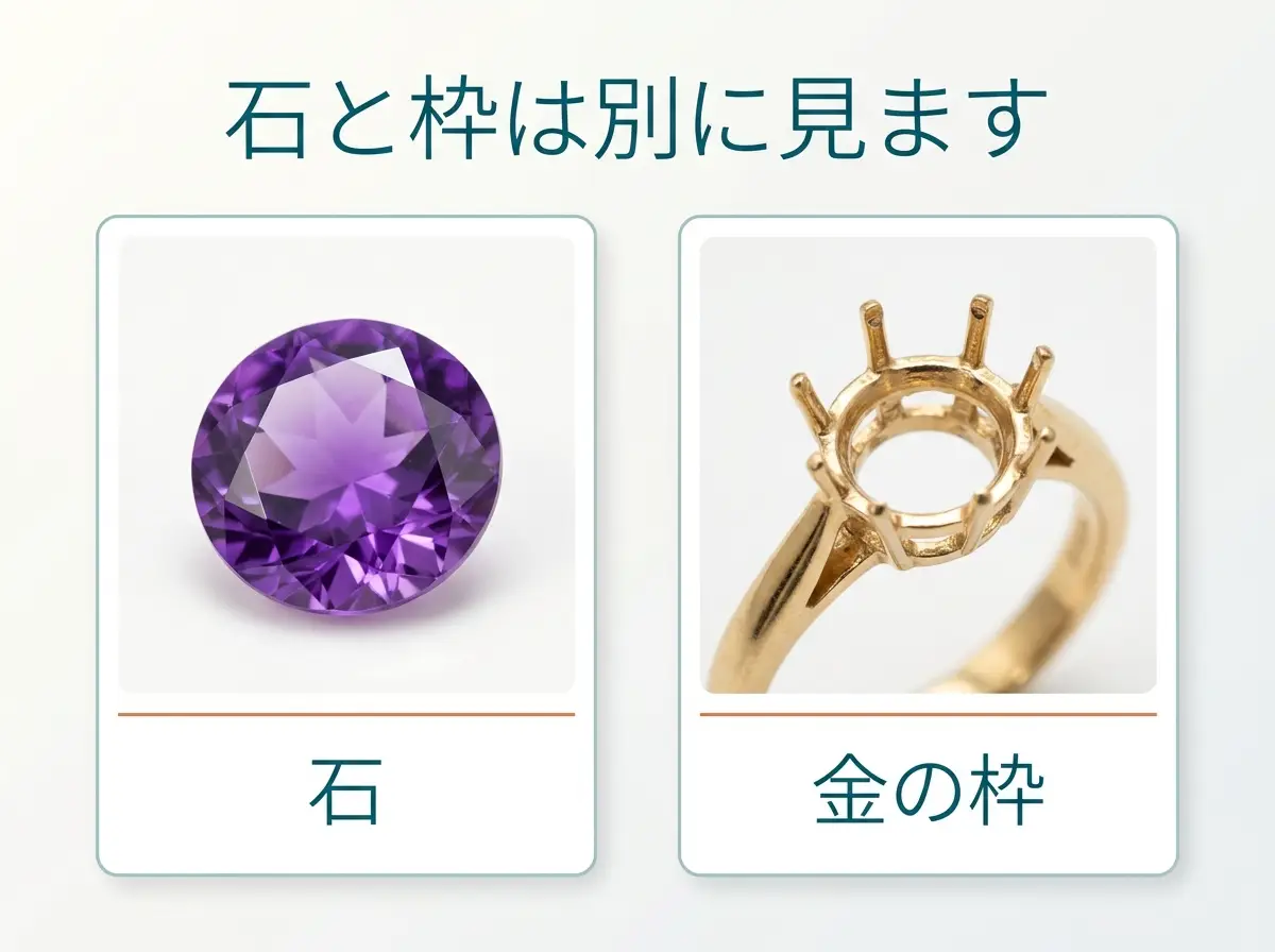 指輪の石と枠を分けて示した図