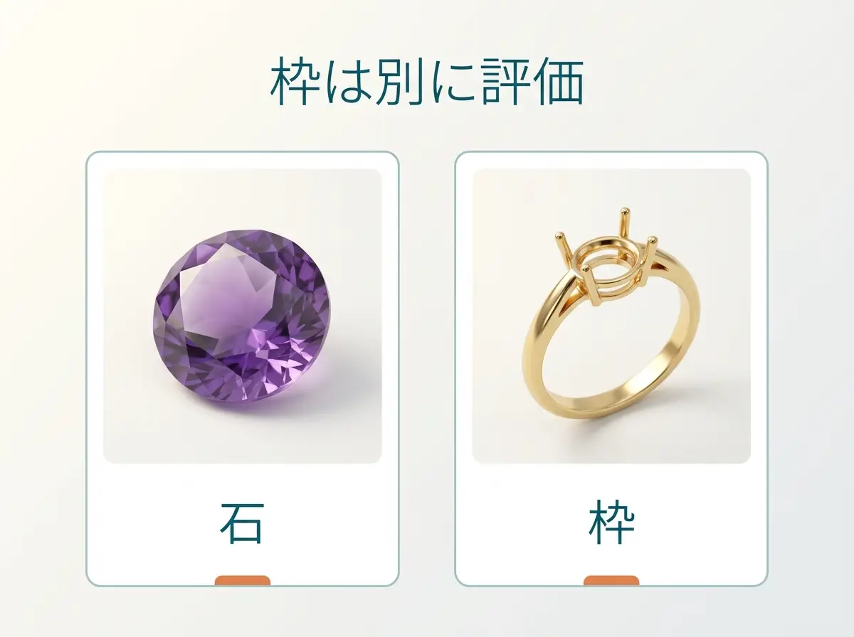 指輪の石と枠を分けて示した図