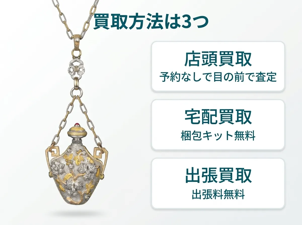 買取方法は3つ。店頭買取は予約なしで目の前で査定、宅配買取は梱包キット無料、出張買取は出張料無料