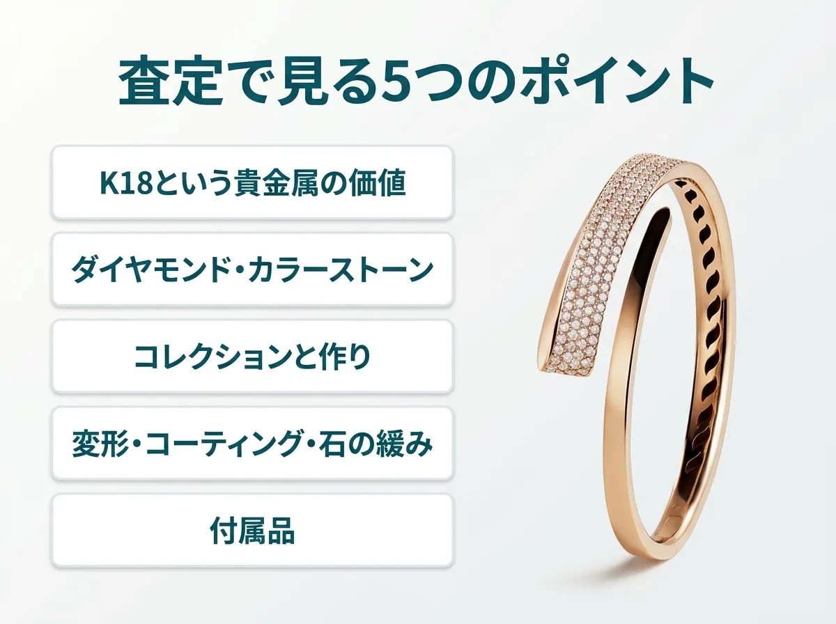 クリヴェリの査定で見る5つのポイント。K18という貴金属の価値、ダイヤモンド・カラーストーン、コレクションと作り、変形・コーティング・石の緩み、付属品