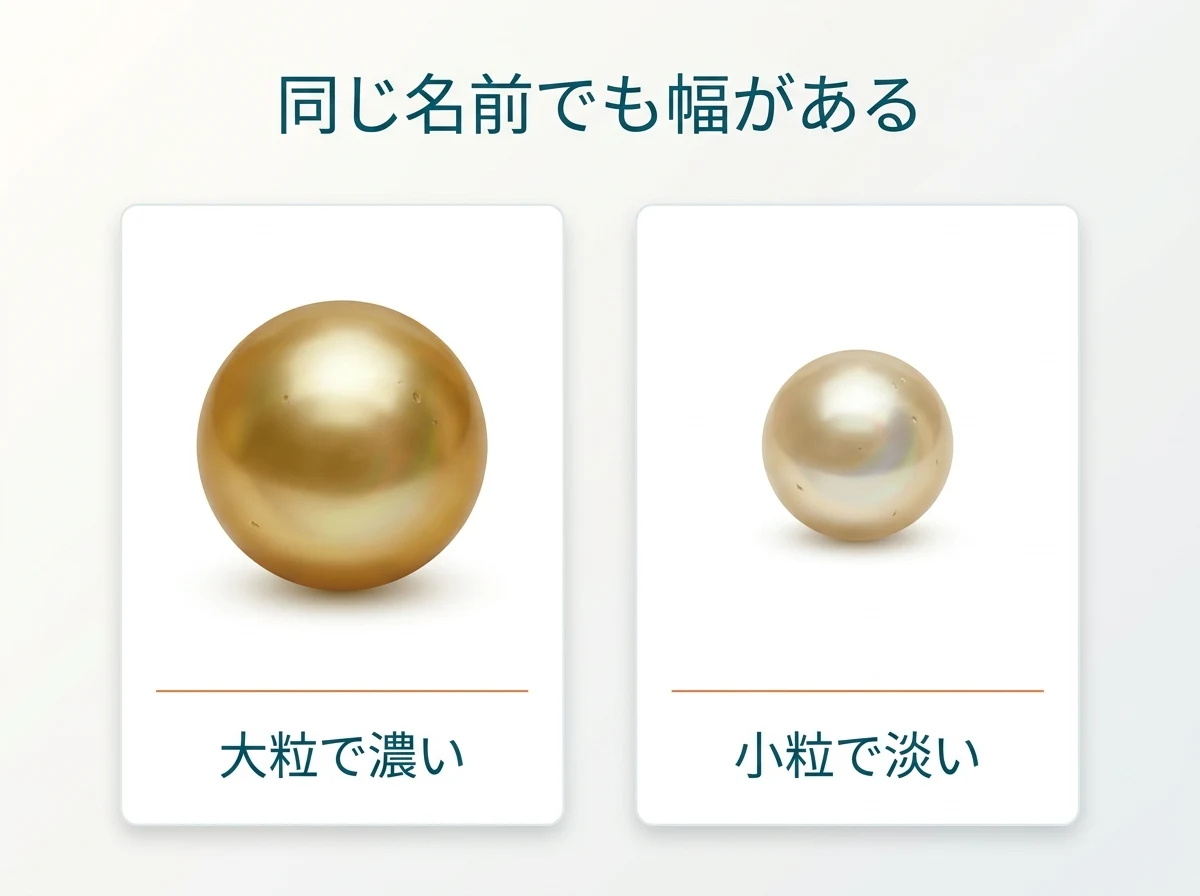 大粒で濃い金色の真珠と、小粒で淡い金色の真珠を並べ、同じ名前でも幅があることを示す図