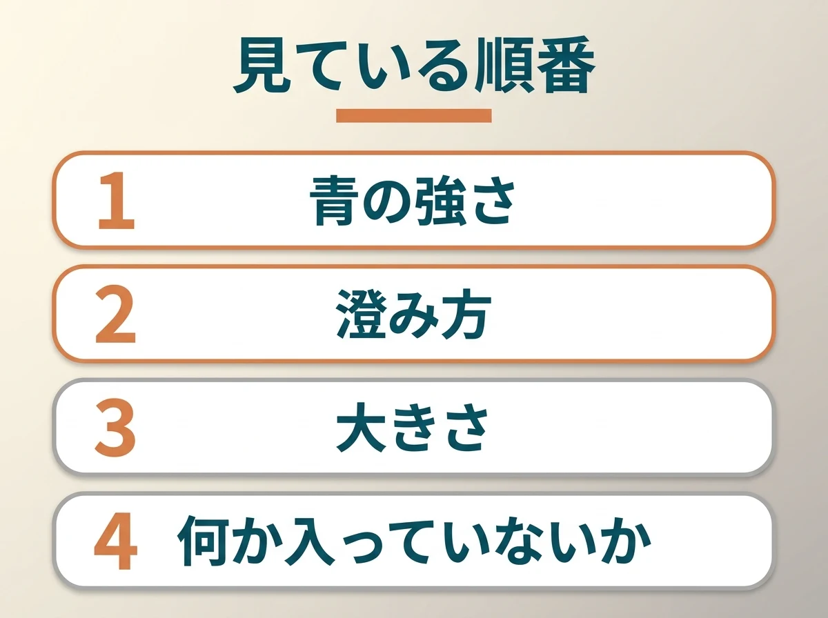 査定で青の強さ・澄み方・大きさ・手が加えられているかをこの順に見ていることを示した図