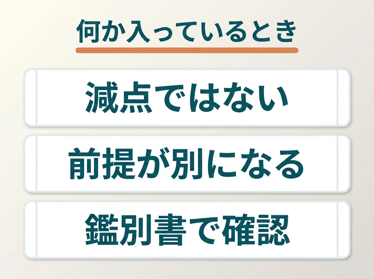 手が加えられている石は減点ではなく前提が別になることを示した図