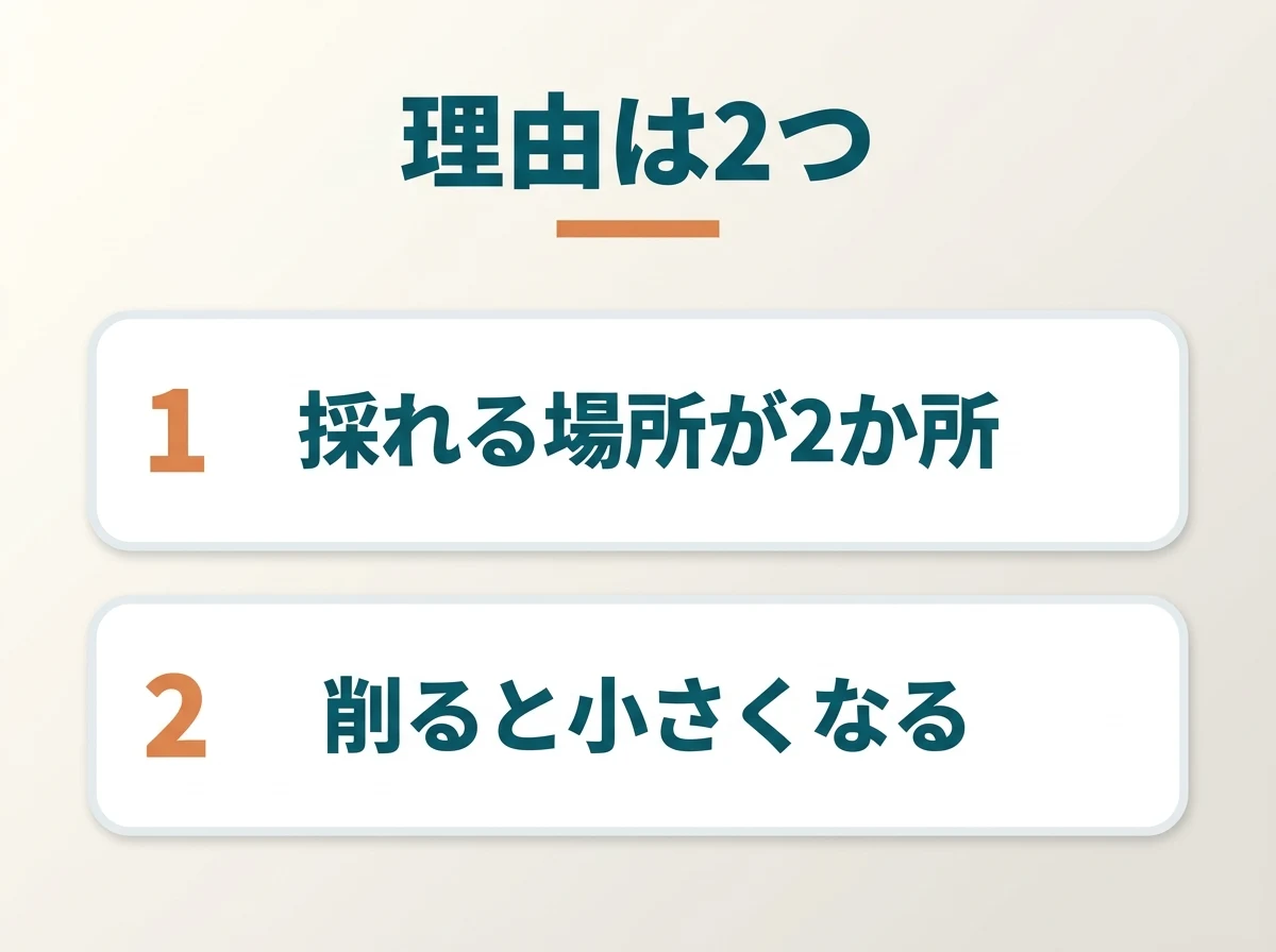 アウイナイトが高い理由が2つ重なっていることを示した図