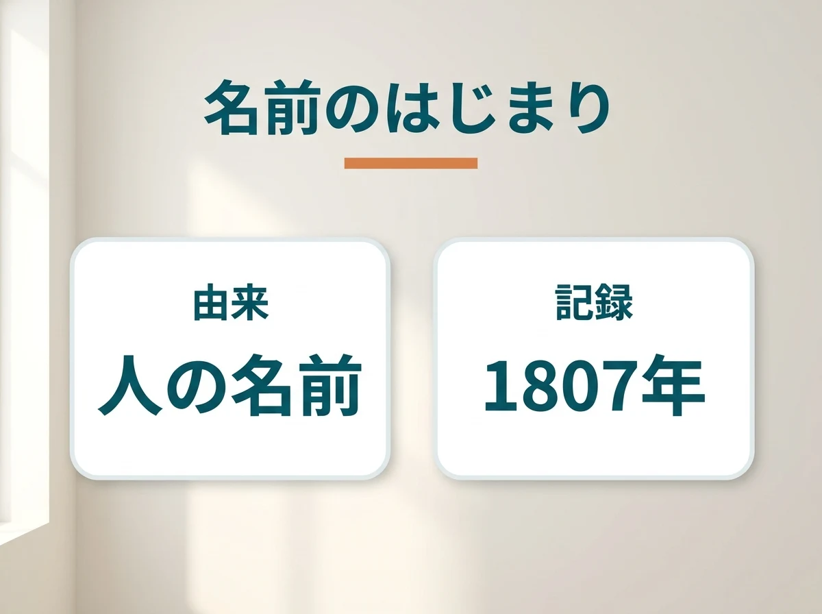 アウイナイトの名前が人の名前に由来し1807年に記録されたことを示した図