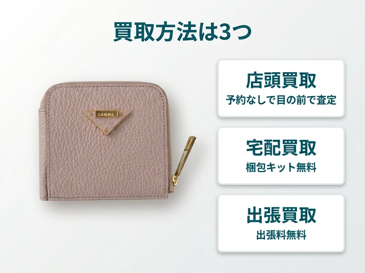 イアンヌの買取方法は、店頭買取・宅配買取・出張買取の3つから選べます