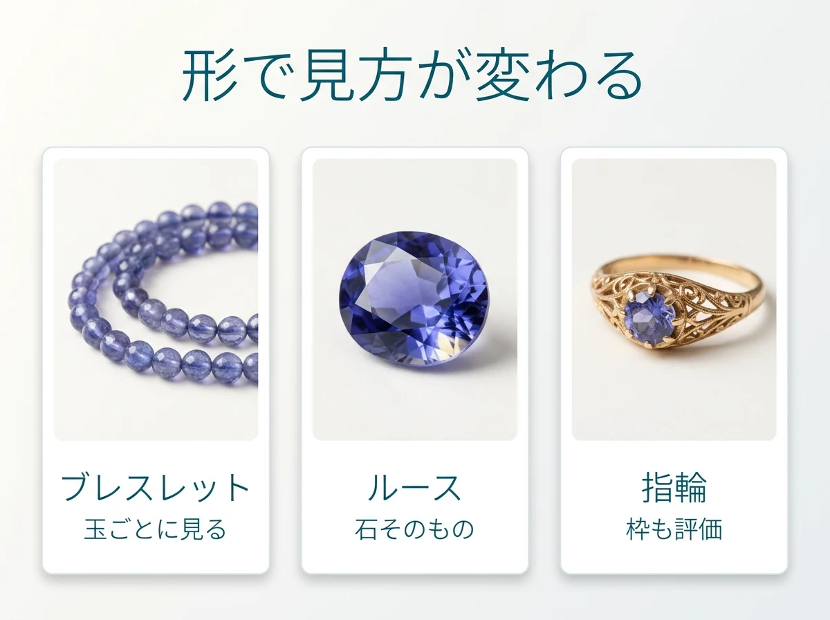 ブレスレット・ルース・指輪のアイオライトを並べた図