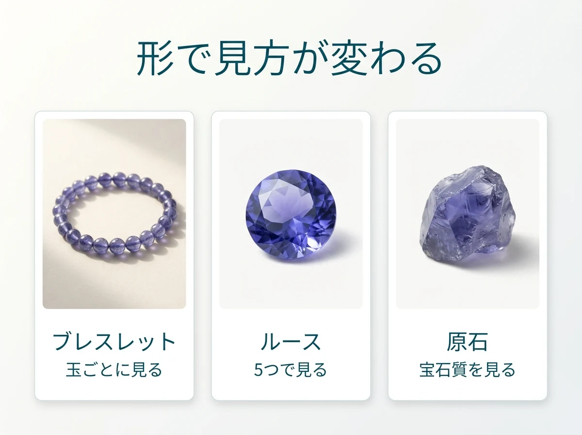 ブレスレット・ルース・原石のアイオライトを並べた図