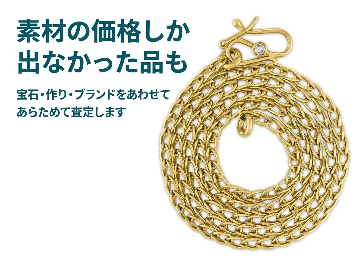 素材の価格しか出なかった品も、宝石・作り・ブランドをあわせてあらためて査定します