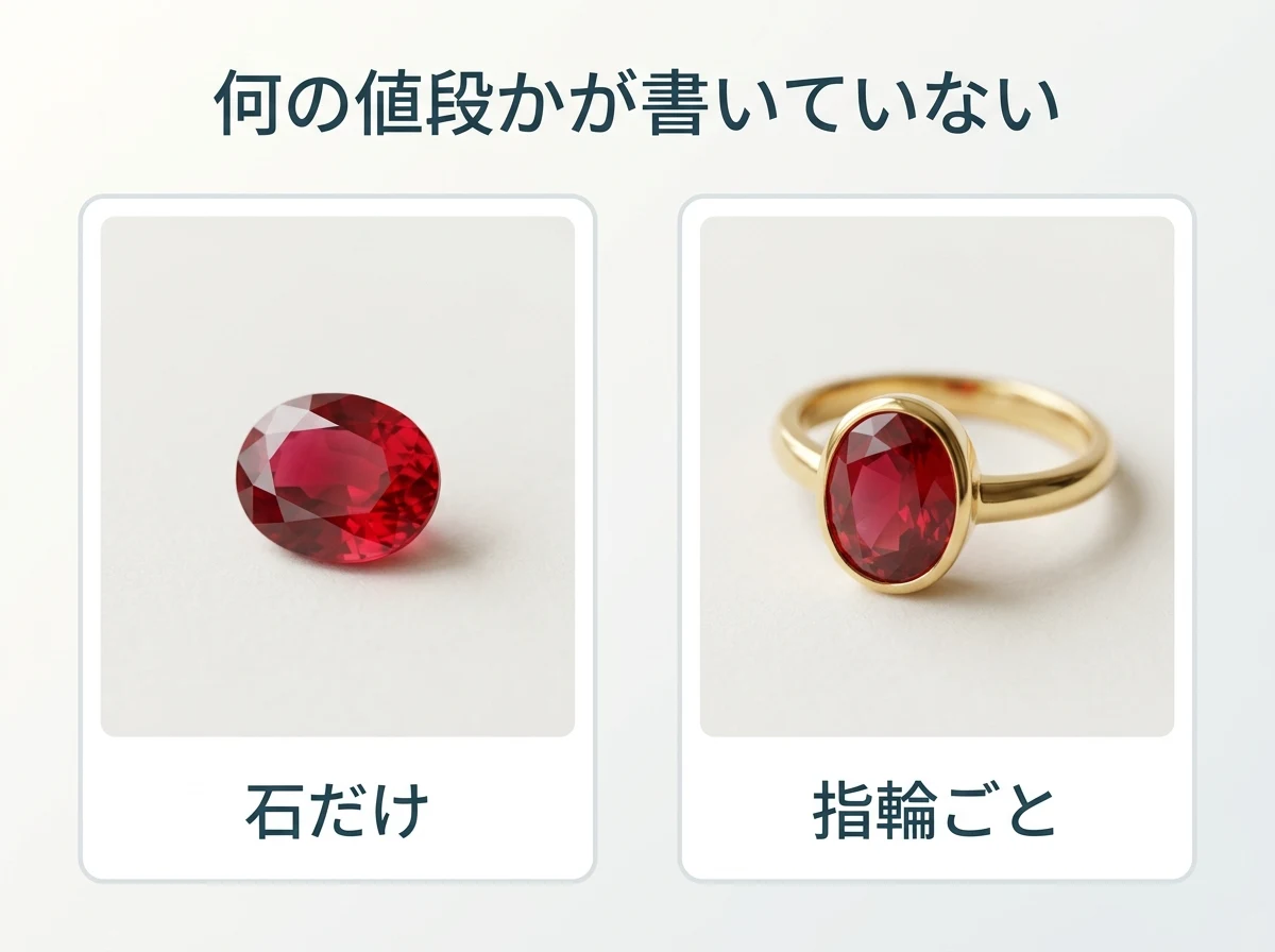 石だけの値段と指輪ごとの値段が別のものであることを2枚のカードで示した図