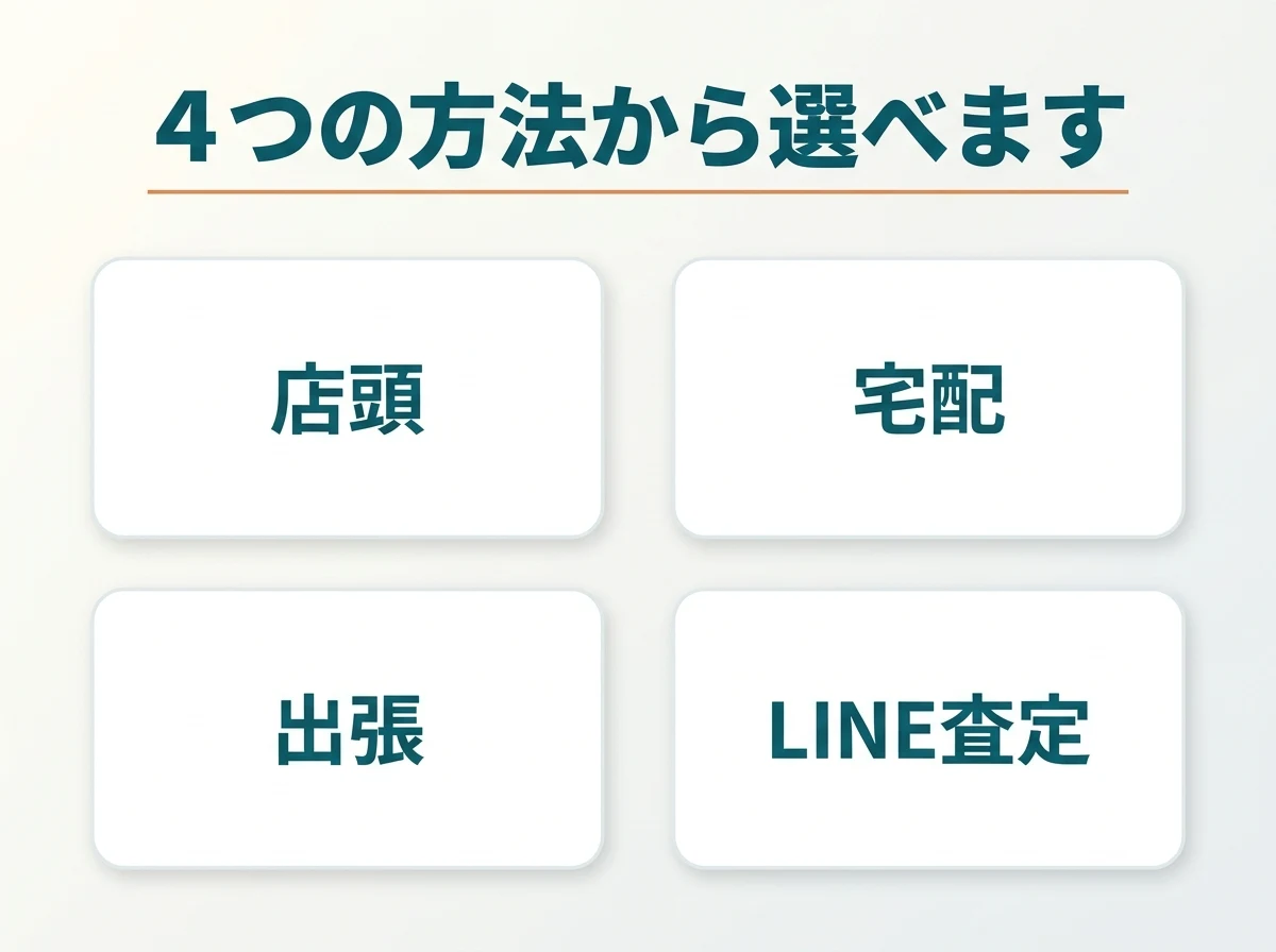 店頭・宅配・出張・LINE査定という4つの方法を示した図