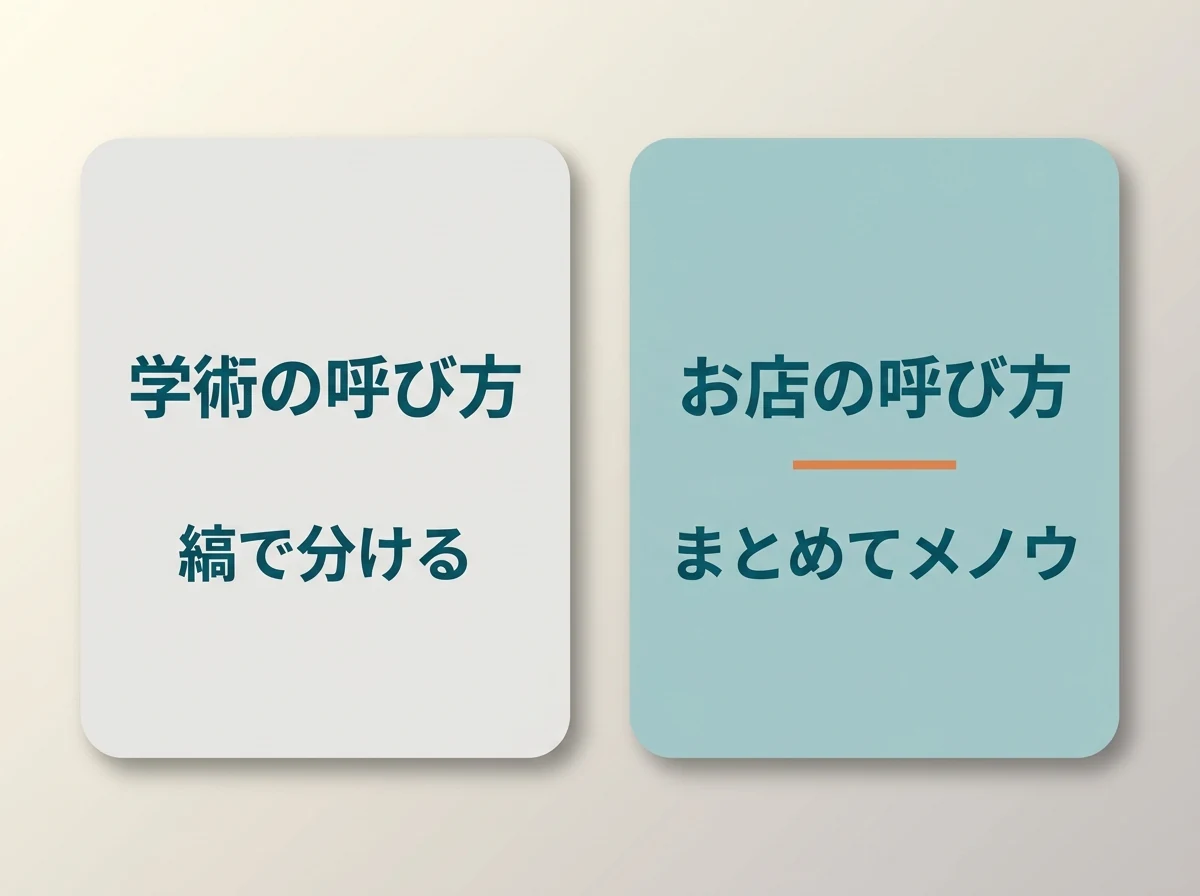 学術の呼び方(縞で分ける)と、お店の呼び方(まとめてメノウ)を左右に分けた図