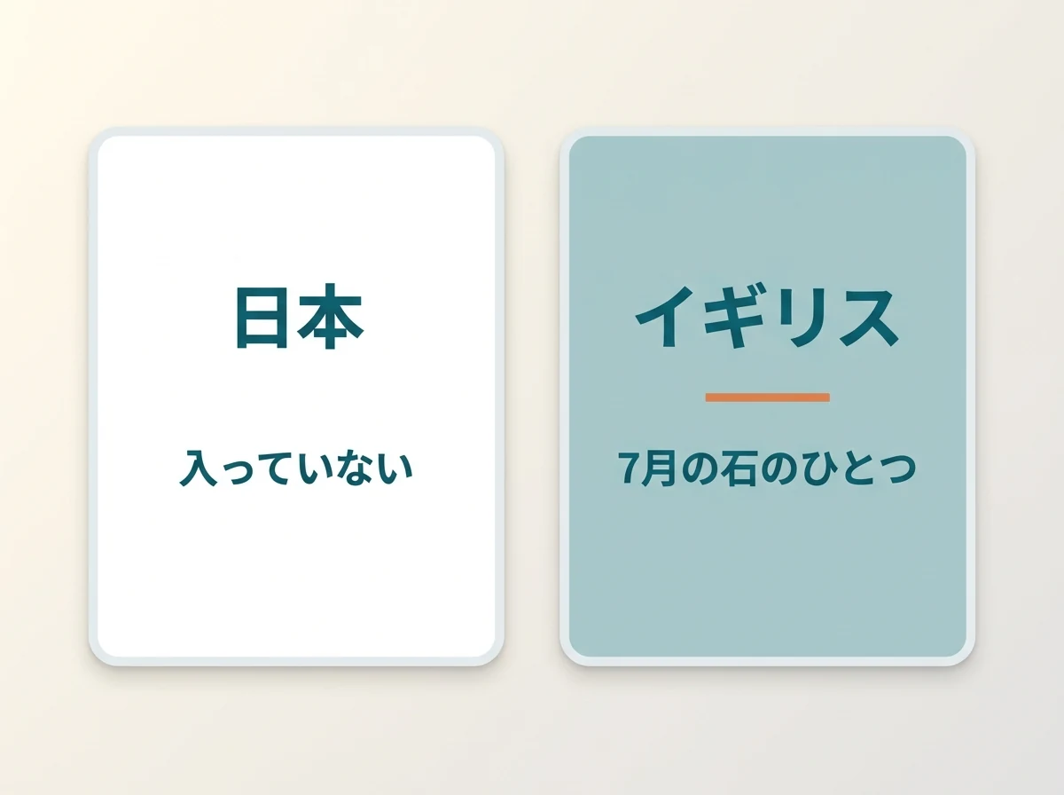 日本の一覧にはカーネリアンが入っていない、イギリスの一覧では7月の石のひとつ、を左右に分けた図