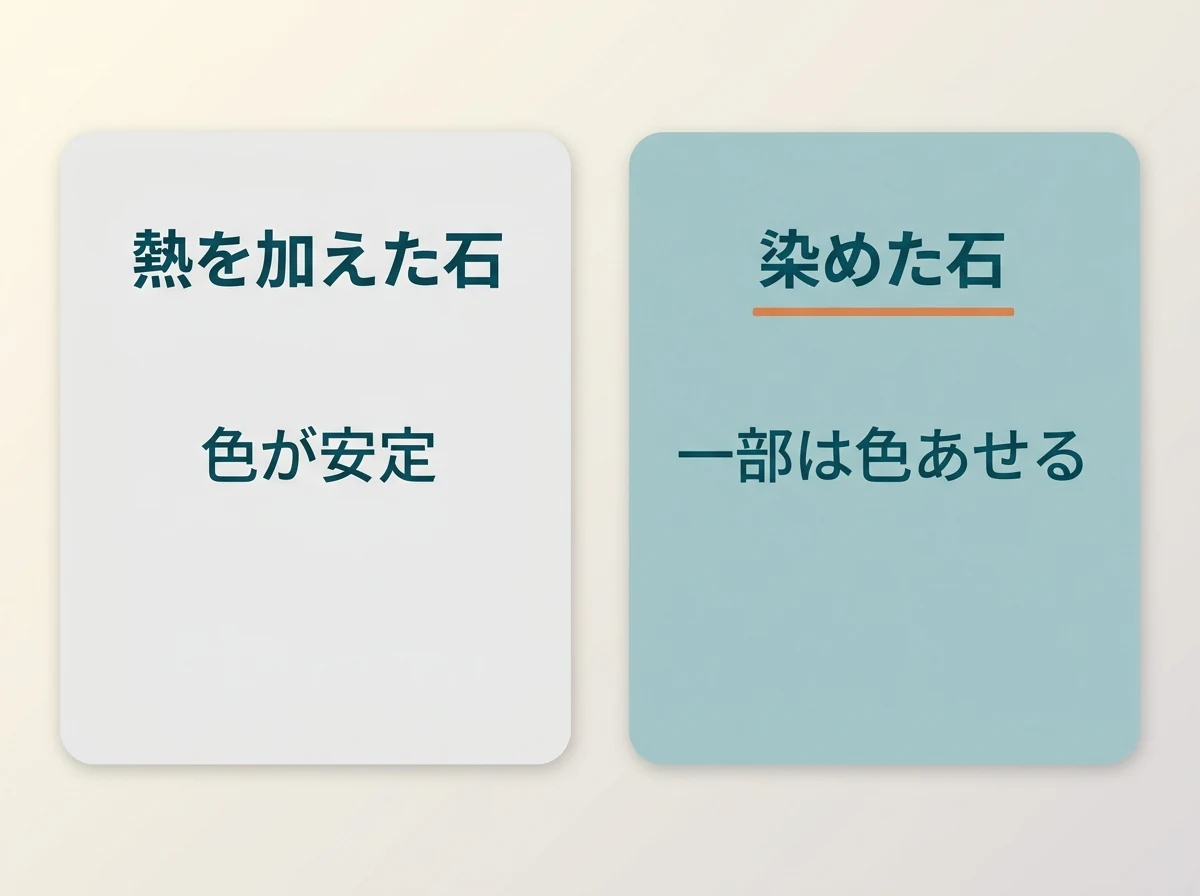 熱を加えた石は色が安定、染めた石は一部が色あせることがある、を左右に分けた図
