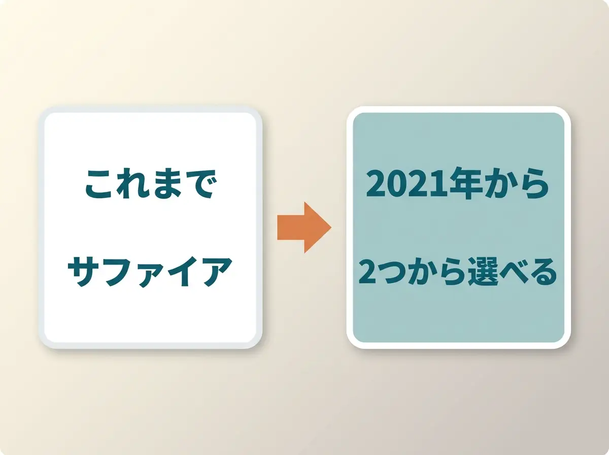 これまでは9月の誕生石がサファイア、2021年からは2つから選べることを示す図