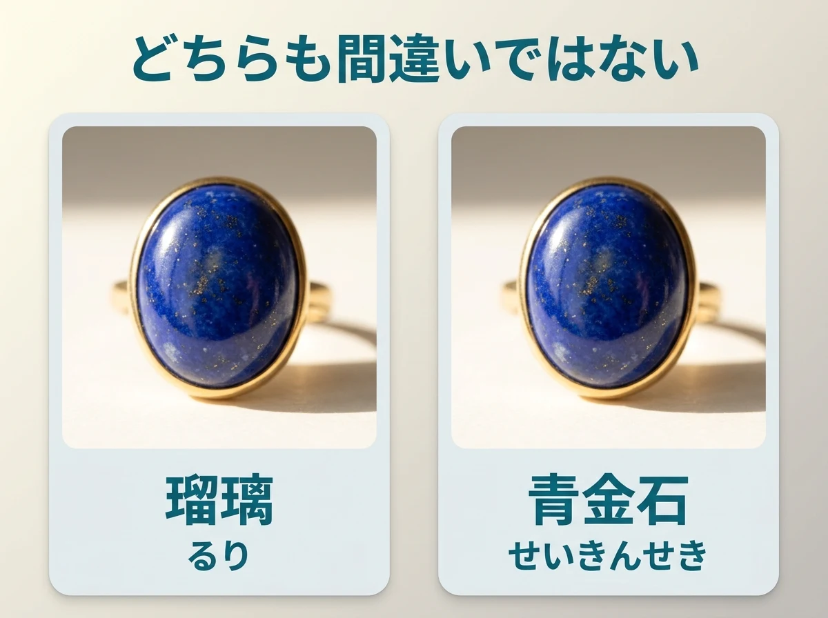 同じラピスラズリの指輪を入れた2枚のカード。瑠璃(るり)と青金石(せいきんせき)の2つの呼び名を、読み方とともに示す図